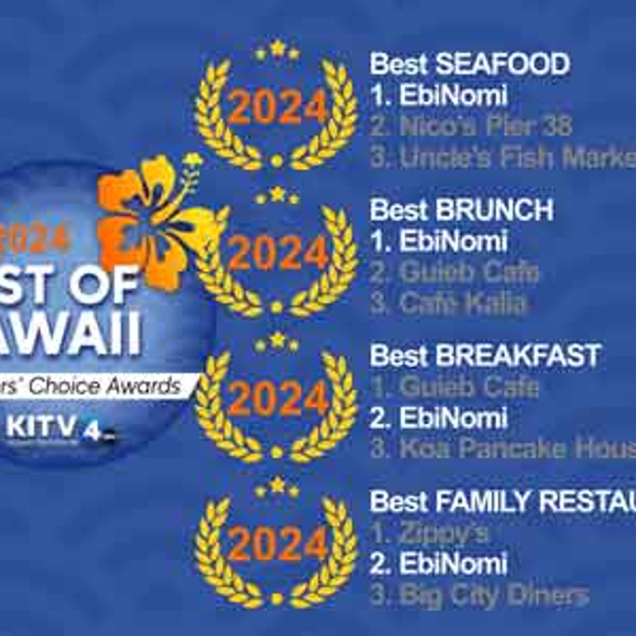 Best of Hawaii — Four Years Running